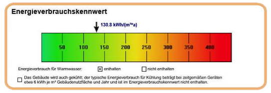 Energieverbrauchskennwert